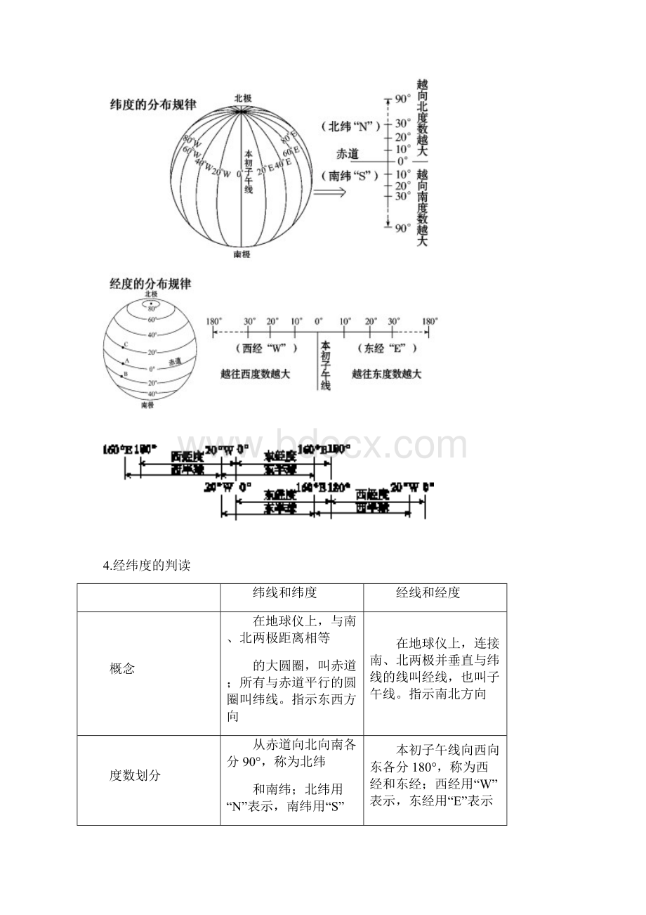 度整理版人教七年级上册地理预习复习提纲图表.docx_第2页