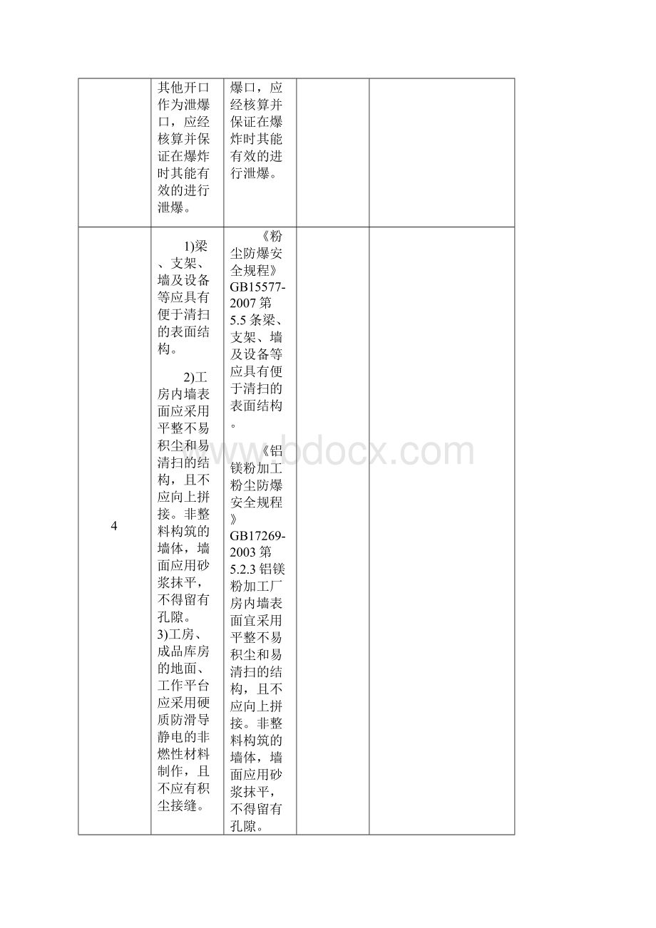 工贸行业粉尘防爆场所安全检查表.docx_第3页