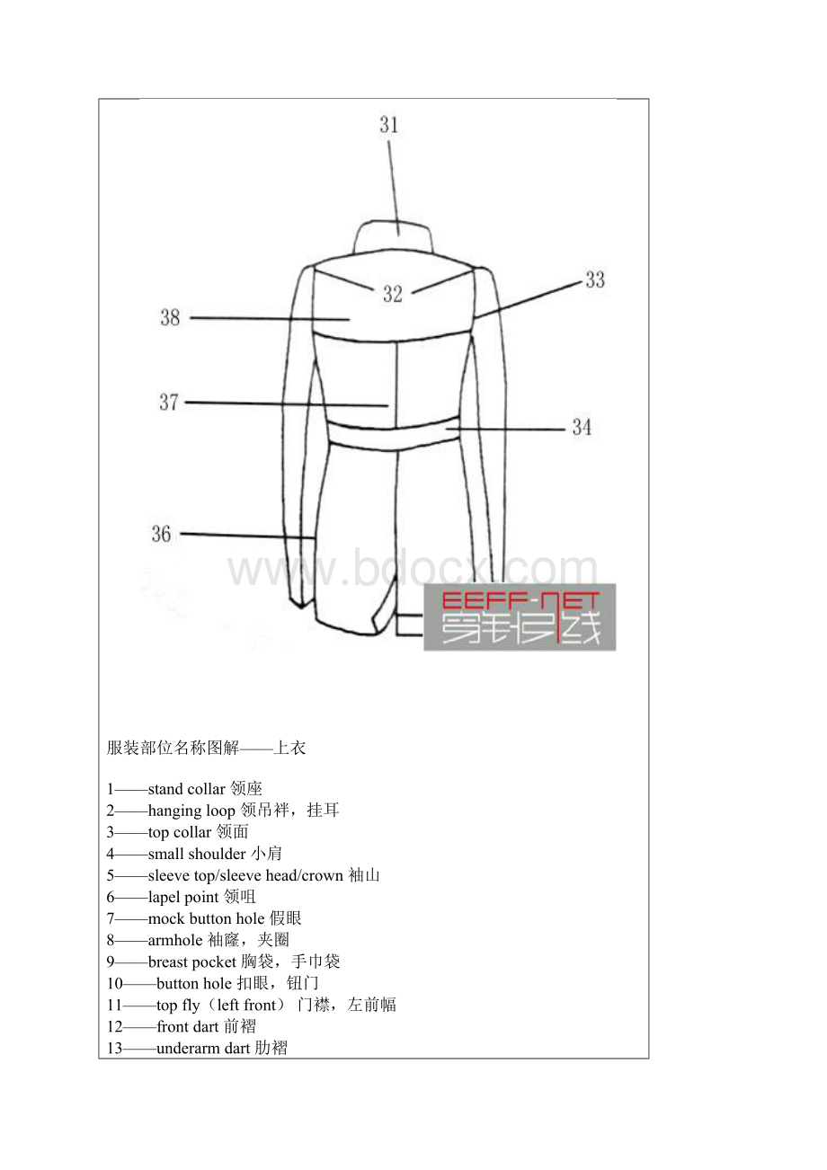 服装部位.docx_第2页