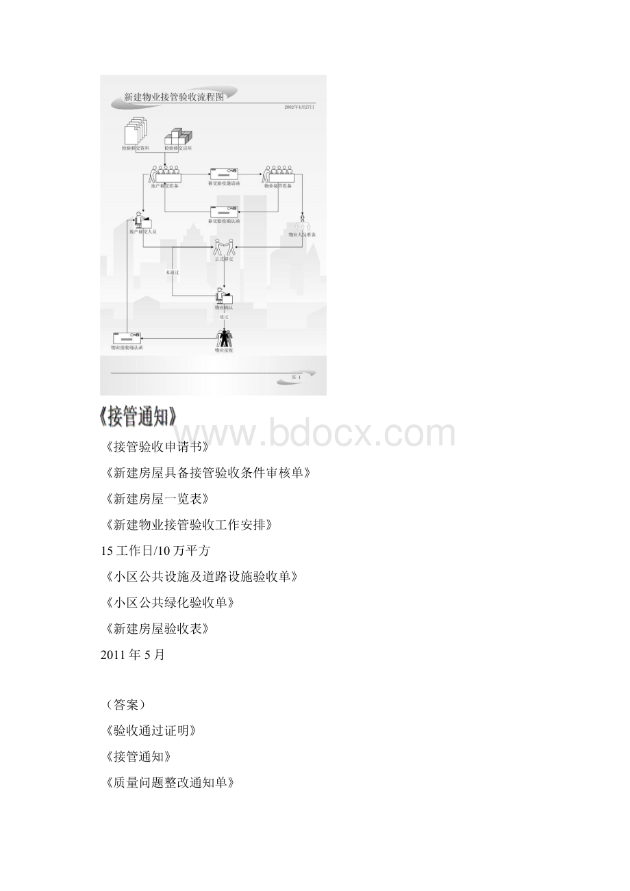 形象的新建物业接管验收流程图及资料表格好资料.docx_第2页