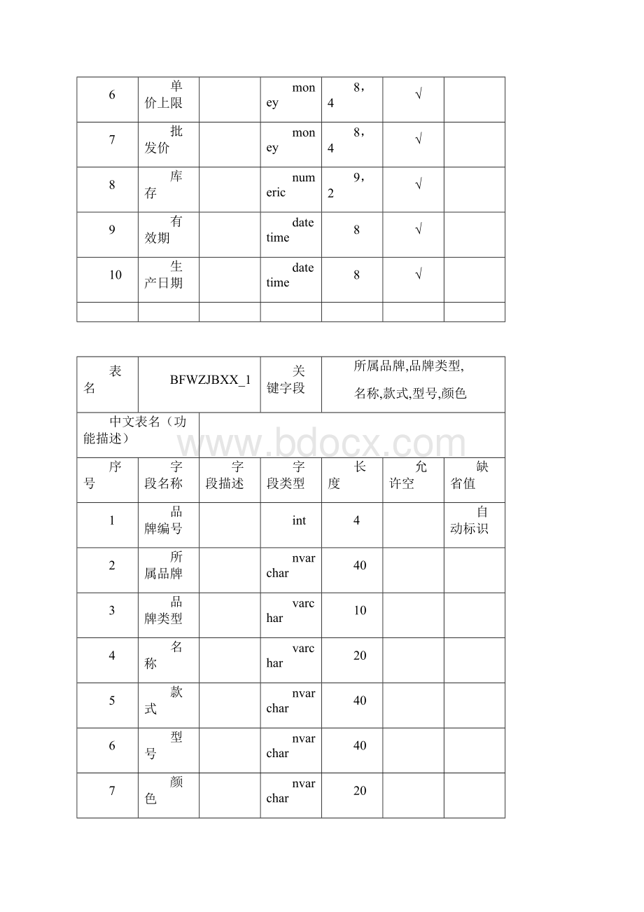 仓库管理数据库设计.docx_第3页