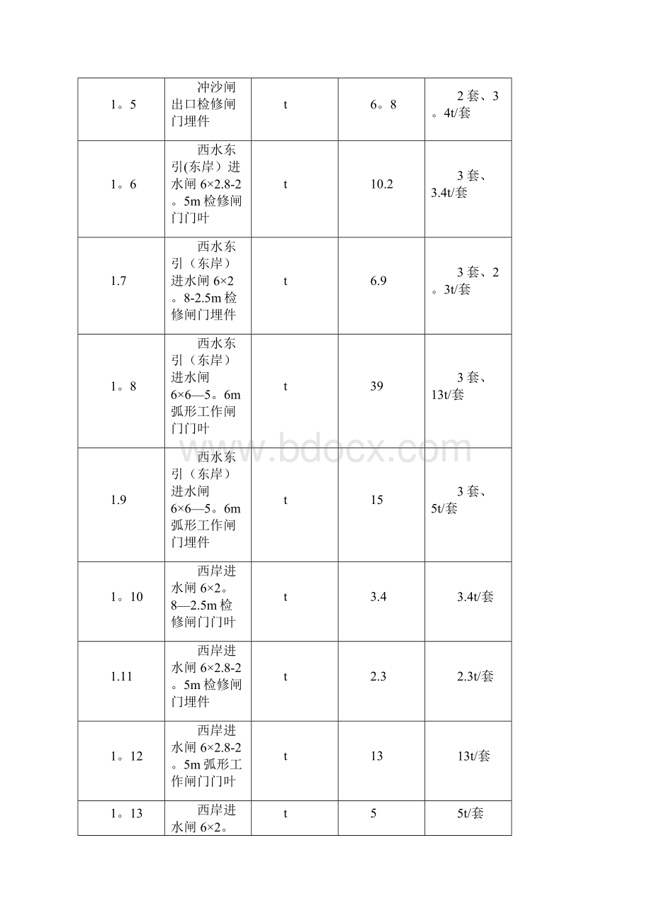 闸门启闭机安装施工方案DOC.docx_第2页