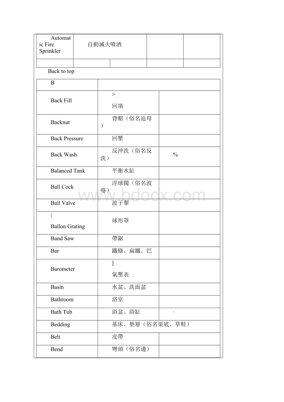 给排水类英文词汇.docx_第3页