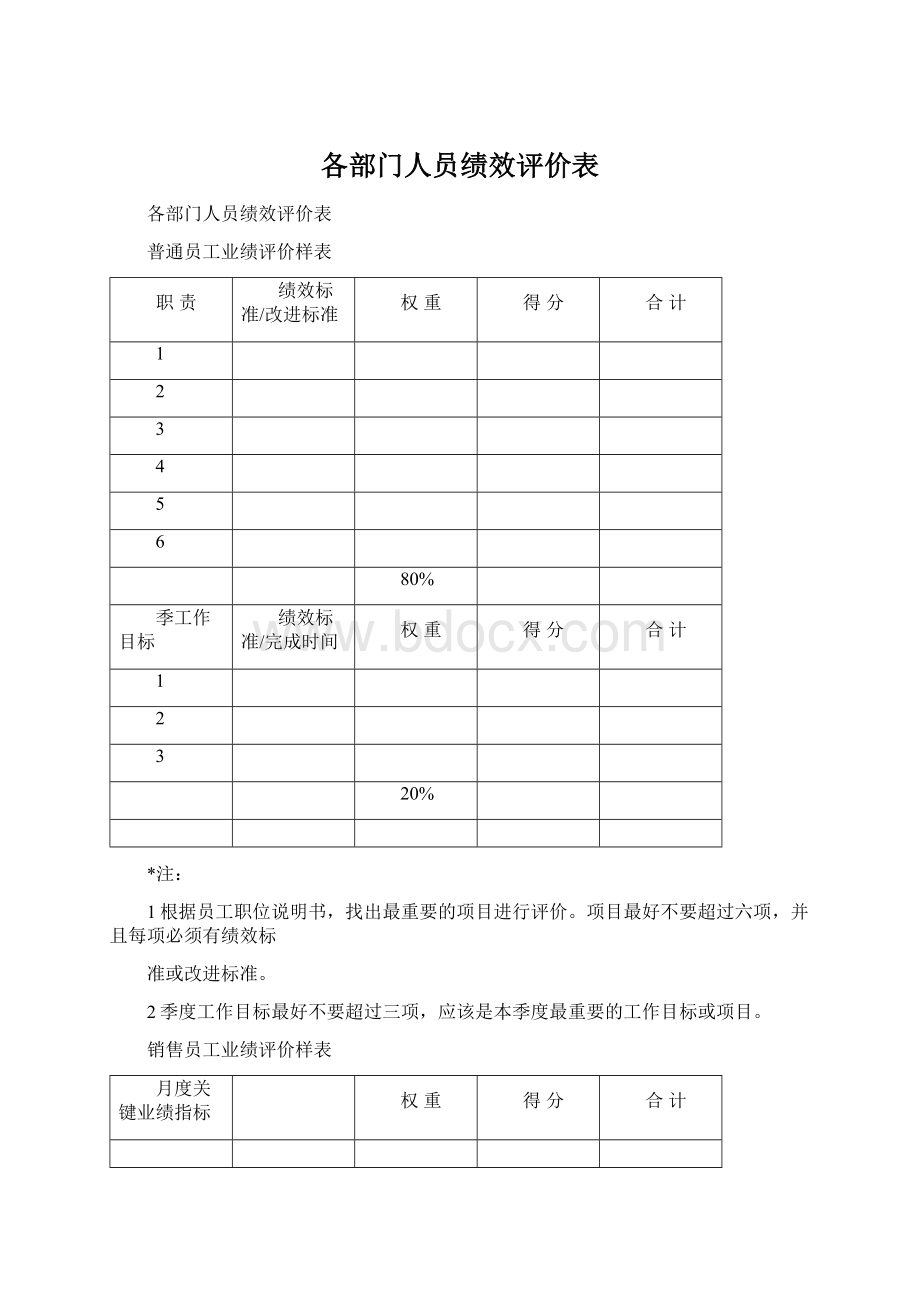 各部门人员绩效评价表.docx