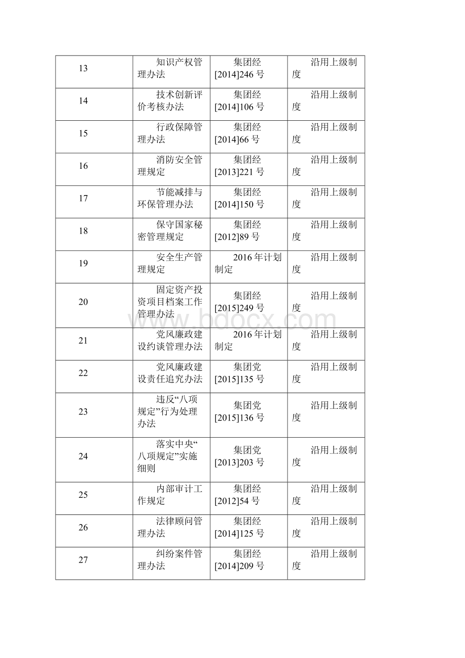 规章制度沿用上级制度明细.docx_第2页