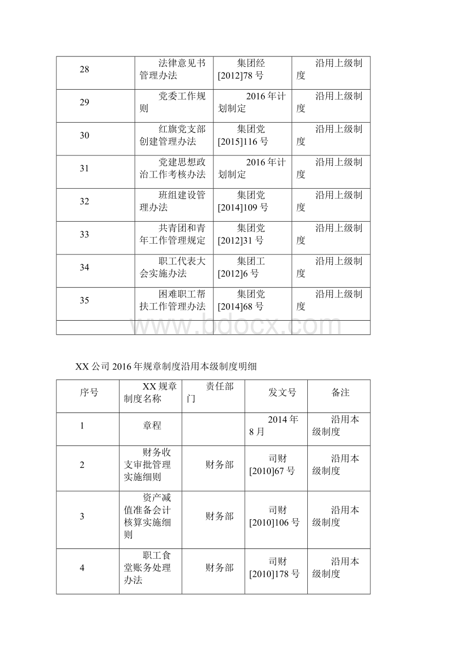 规章制度沿用上级制度明细.docx_第3页