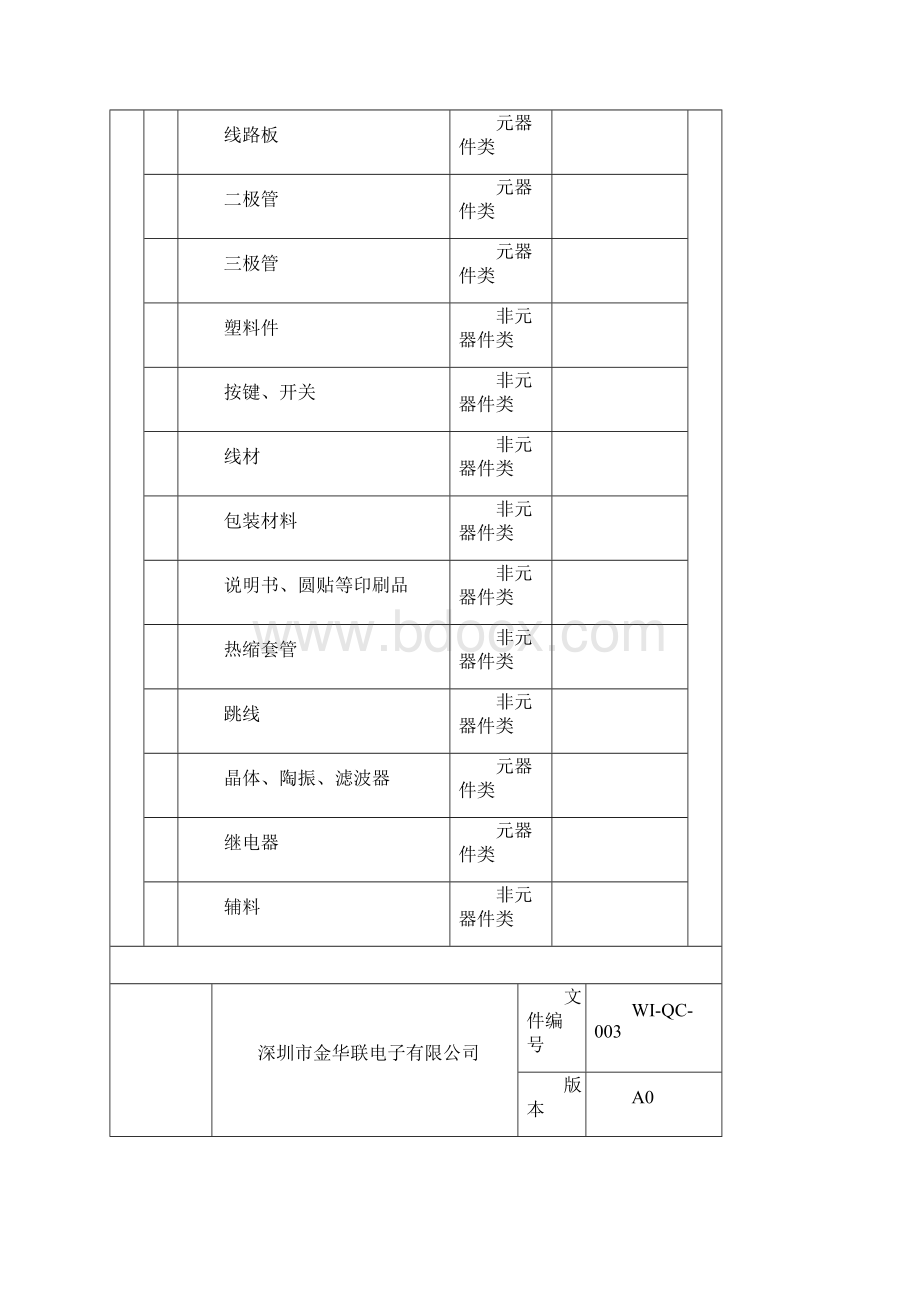 IQC作业指导书汇总.docx_第3页