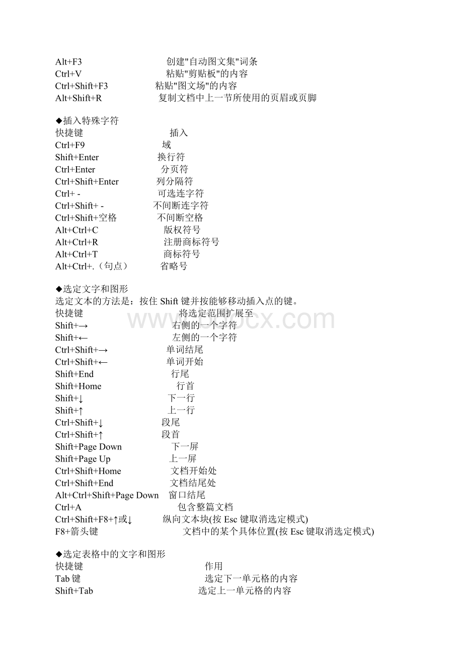 Wor办公地快捷方法.docx_第3页