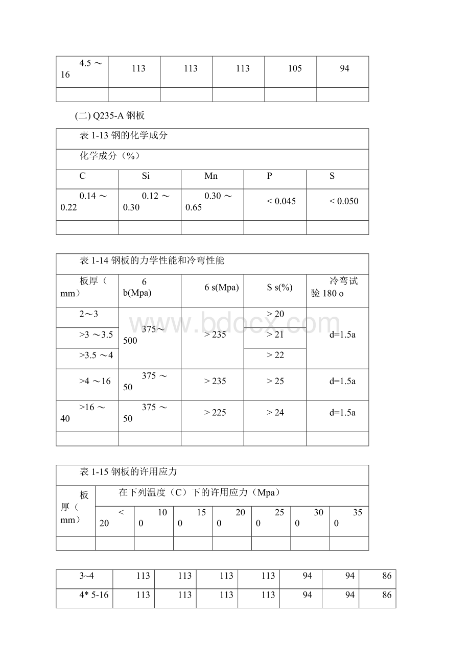 钢管许用应力.docx_第2页