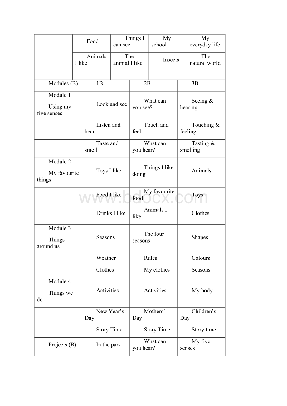 1A4A知识点.docx_第2页