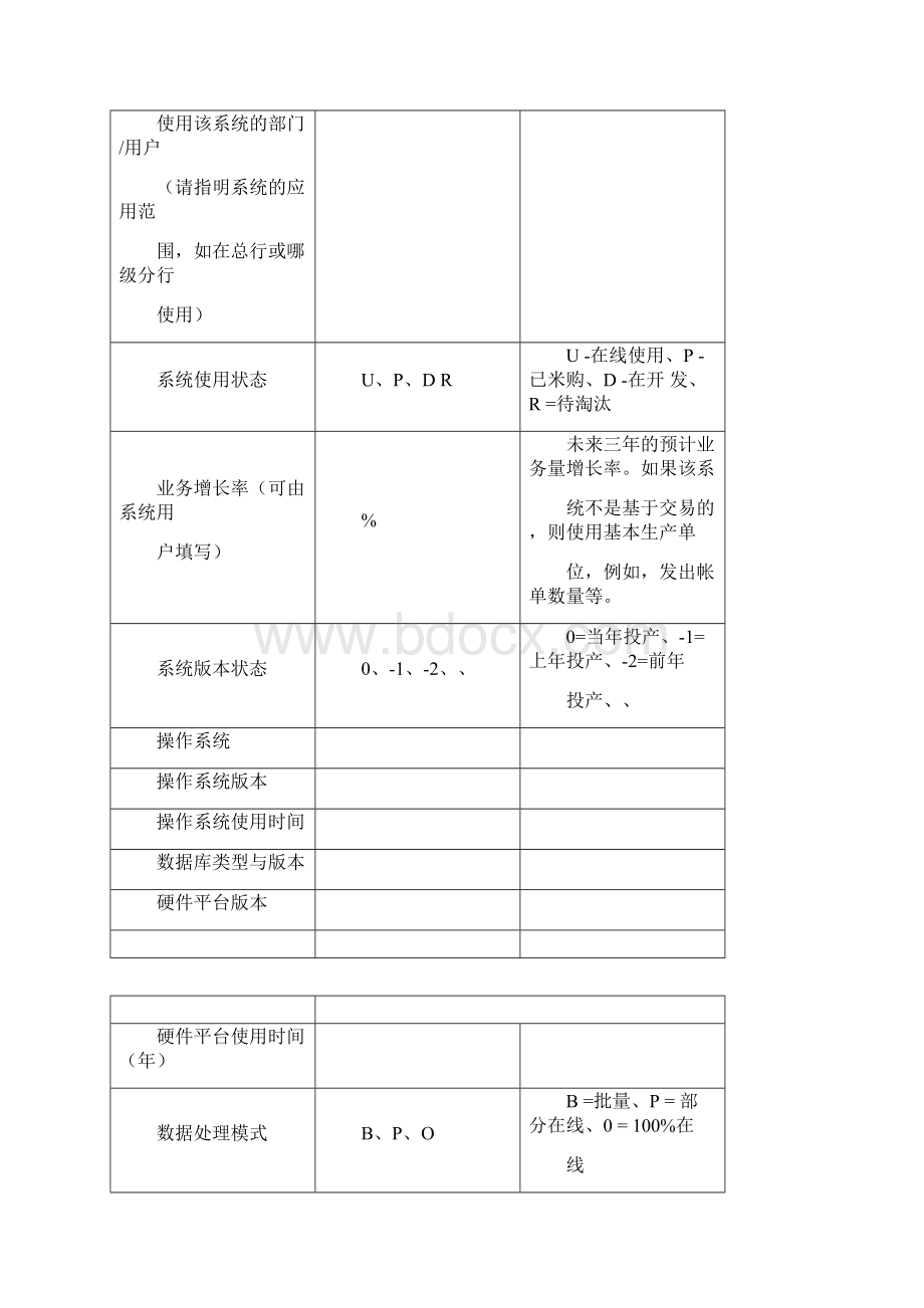 建设银行业务运营支持系统及管理信息系统评估与分析.docx_第3页