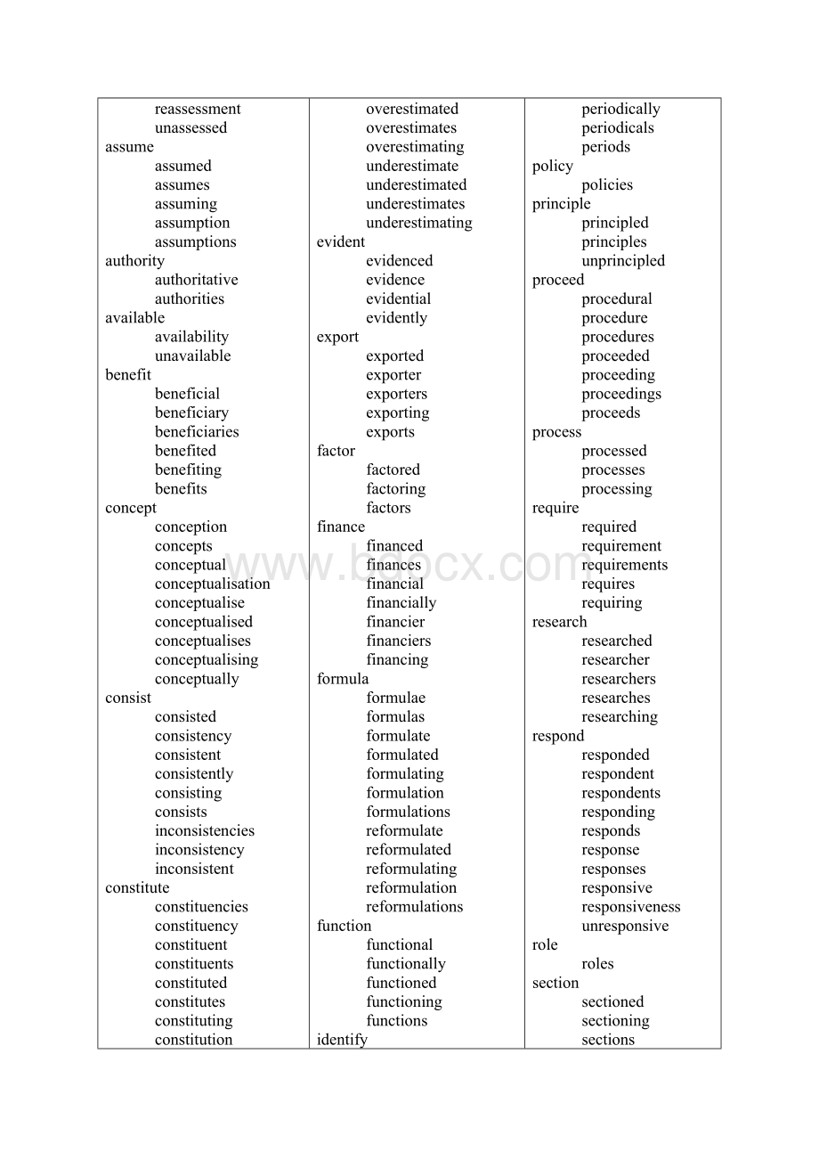 AWL英语学术词汇表1.docx_第2页