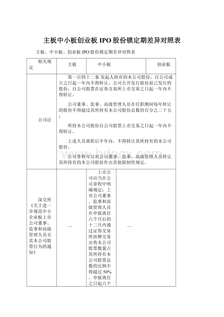 主板中小板创业板IPO股份锁定期差异对照表.docx_第1页