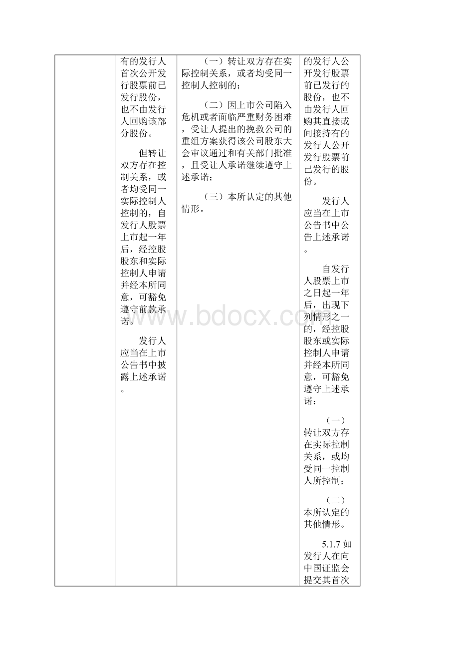 主板中小板创业板IPO股份锁定期差异对照表.docx_第3页