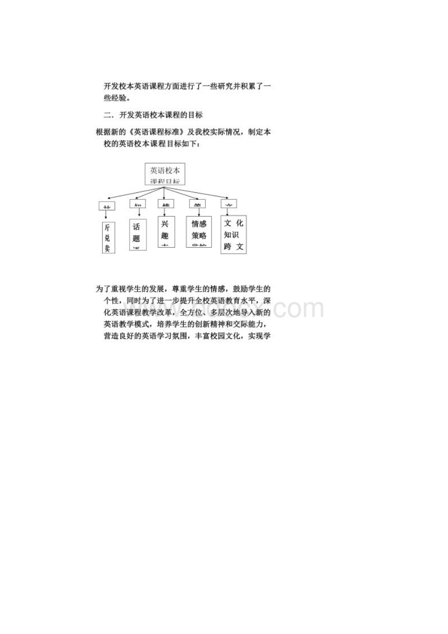 新课程理念下普通高中英语校本课程开发的认识与实践.docx_第2页