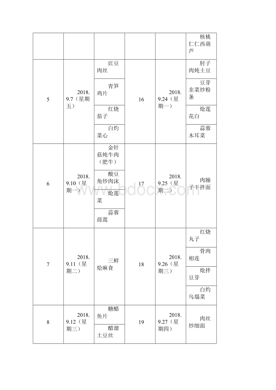 中央厨房运营方案17页.docx_第3页