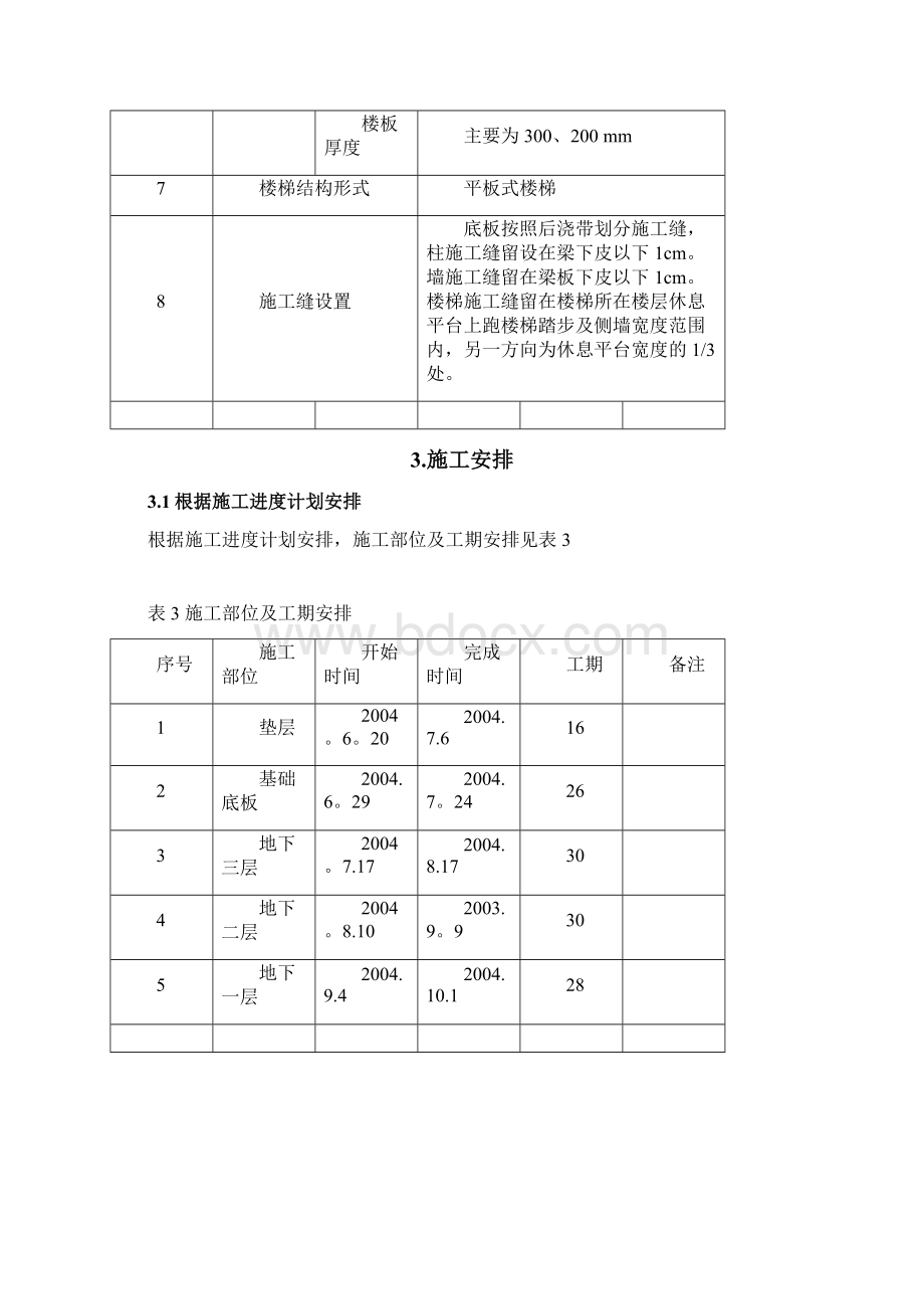 000以下幸福二村模板工程施工方案建筑施工资料.docx_第3页