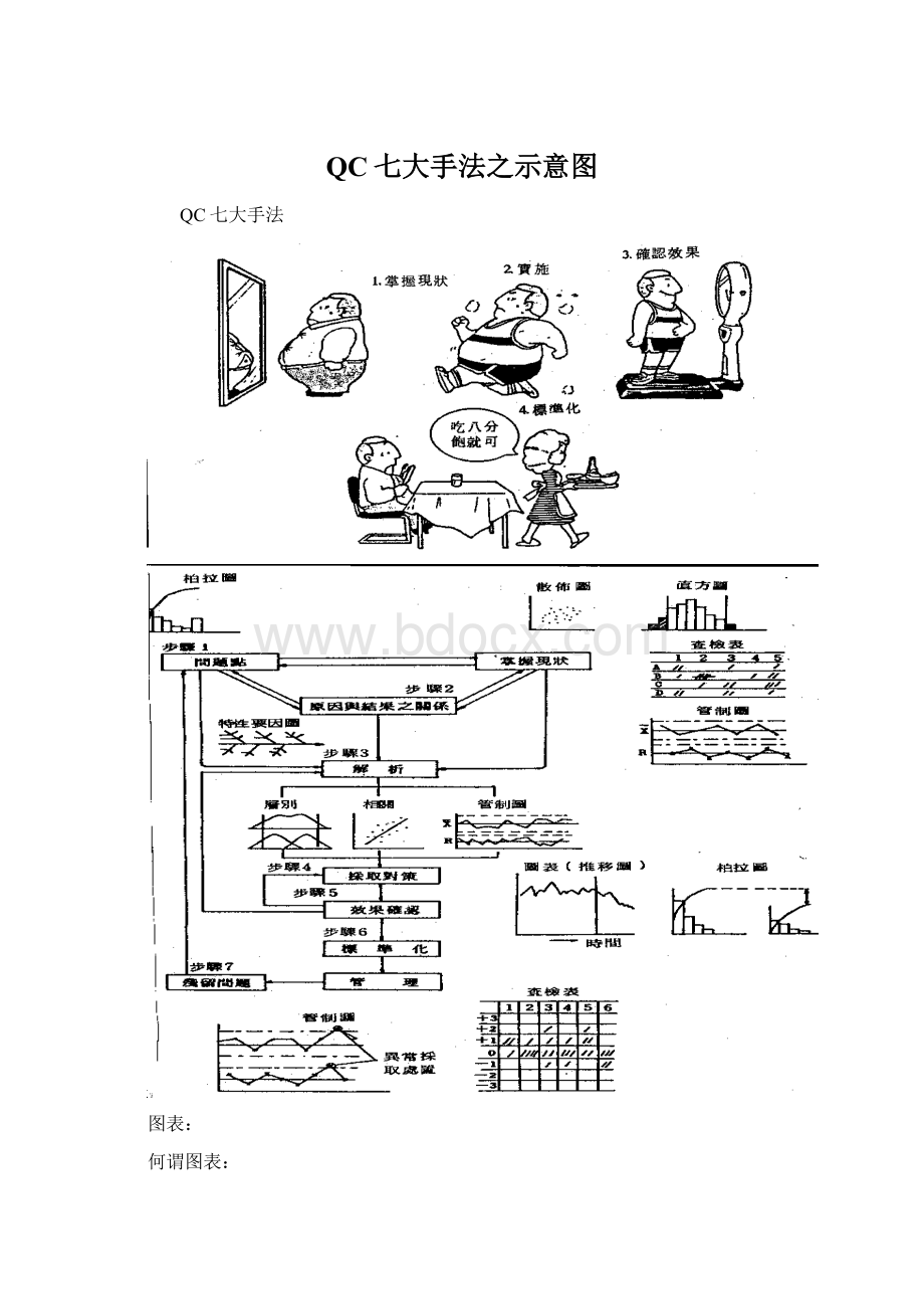 QC七大手法之示意图.docx_第1页