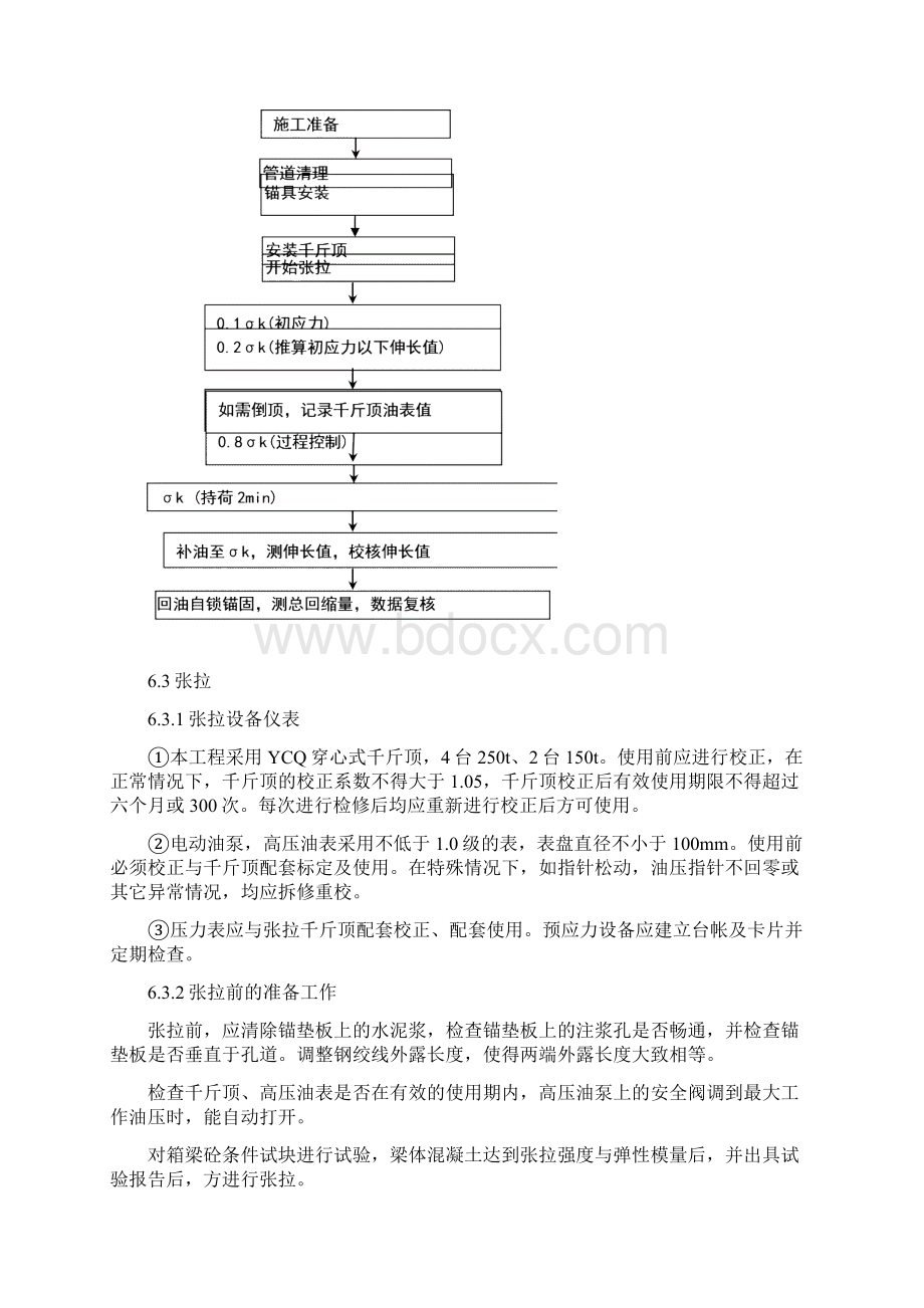 预应力钢绞线张拉技术交底.docx_第3页