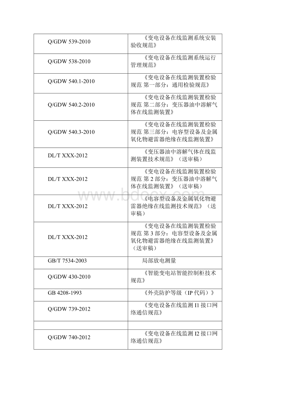 变压器油色谱局放在线监测系统设计方案.docx_第2页