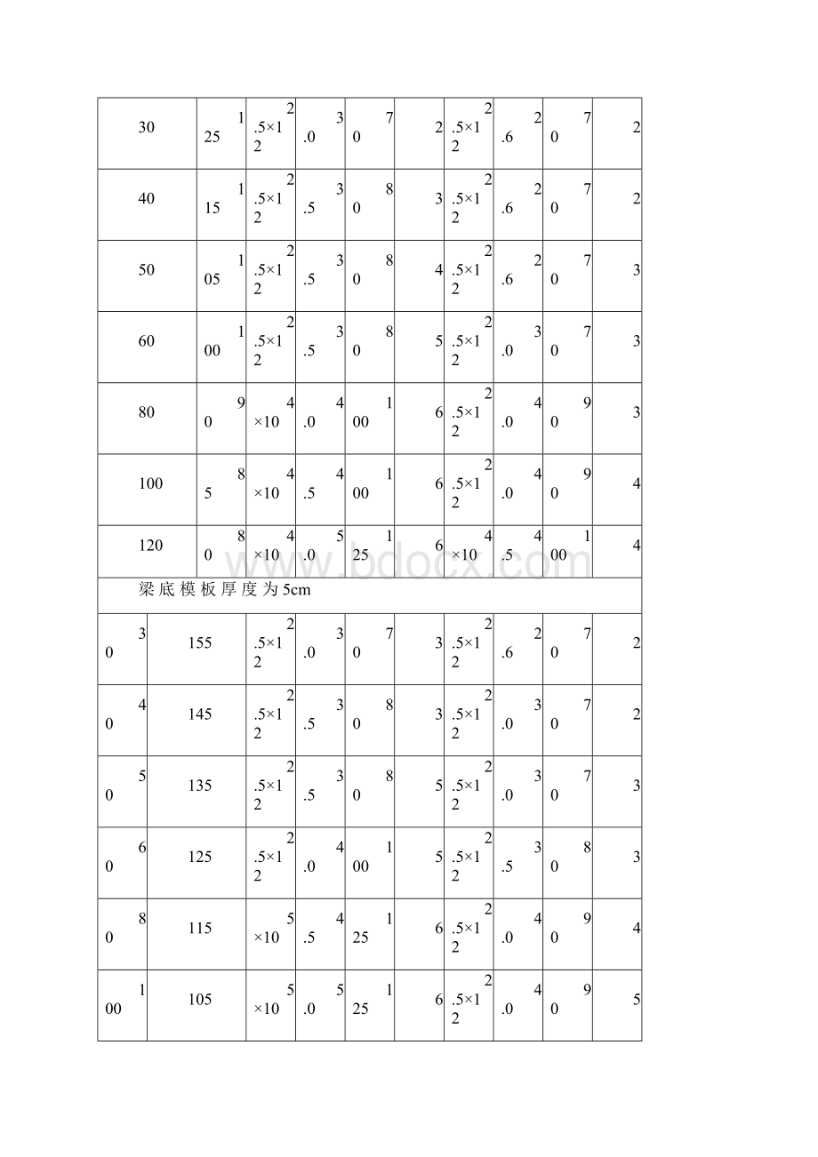 现浇混凝土梁模板支架施工计算.docx_第3页