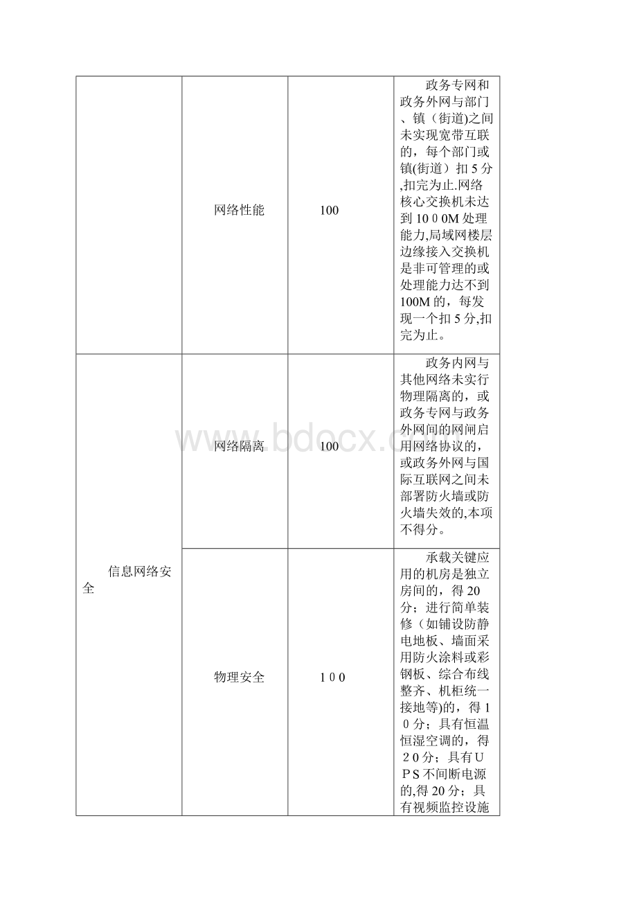 XX市电子政务绩效评价指标.docx_第2页