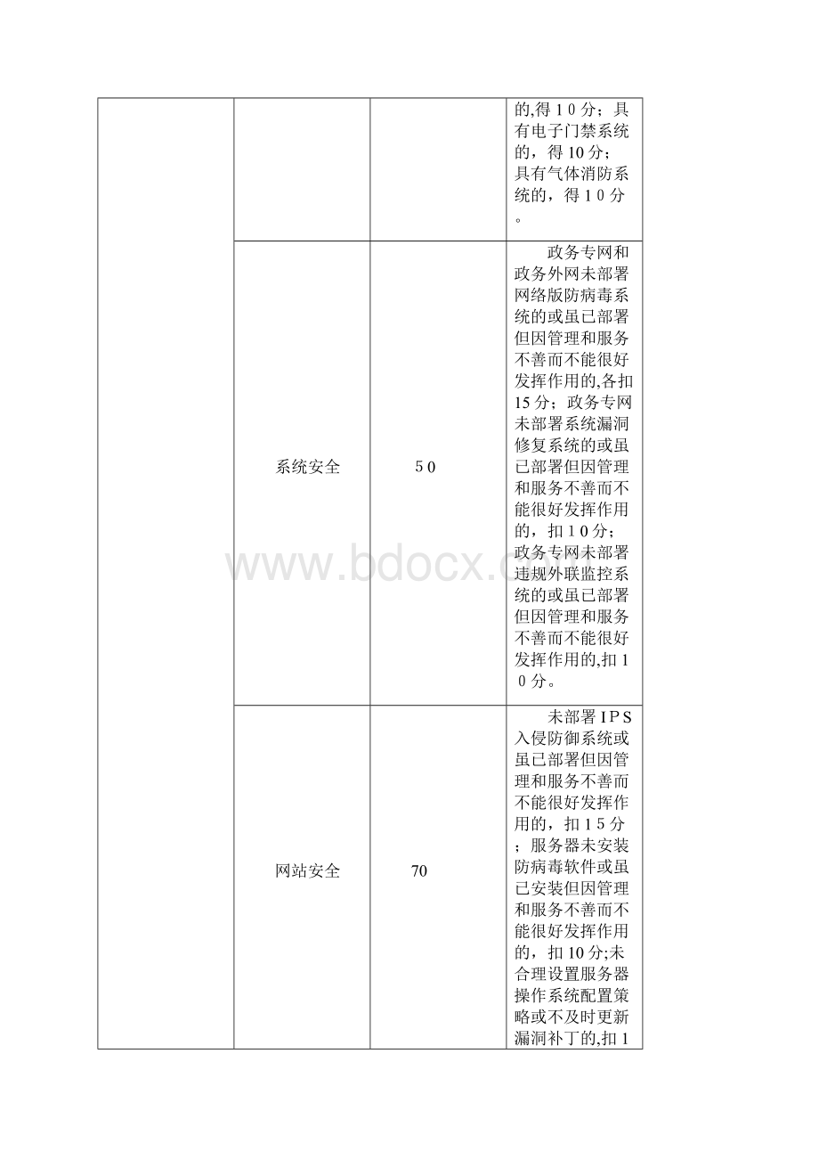 XX市电子政务绩效评价指标.docx_第3页