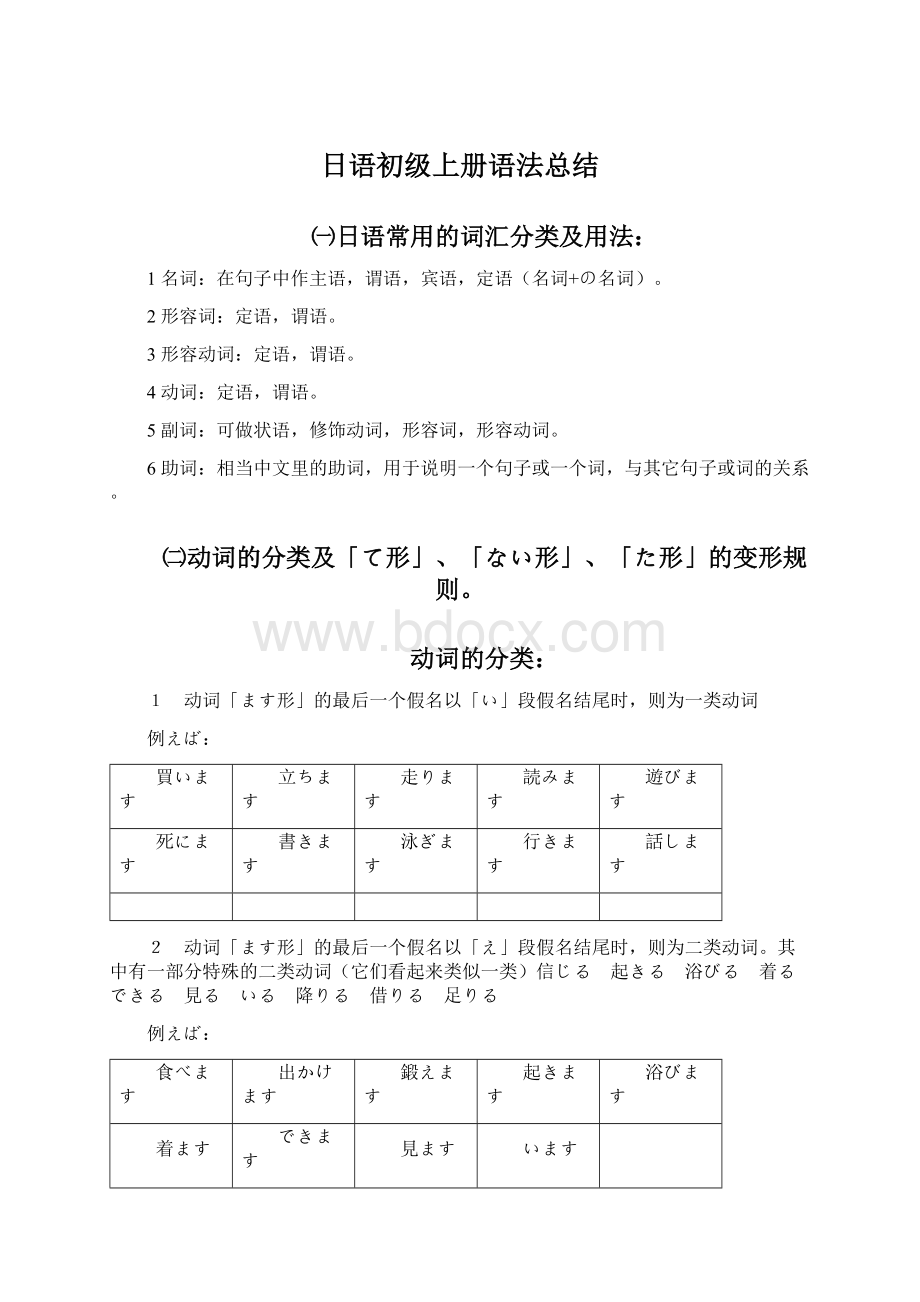 日语初级上册语法总结.docx_第1页