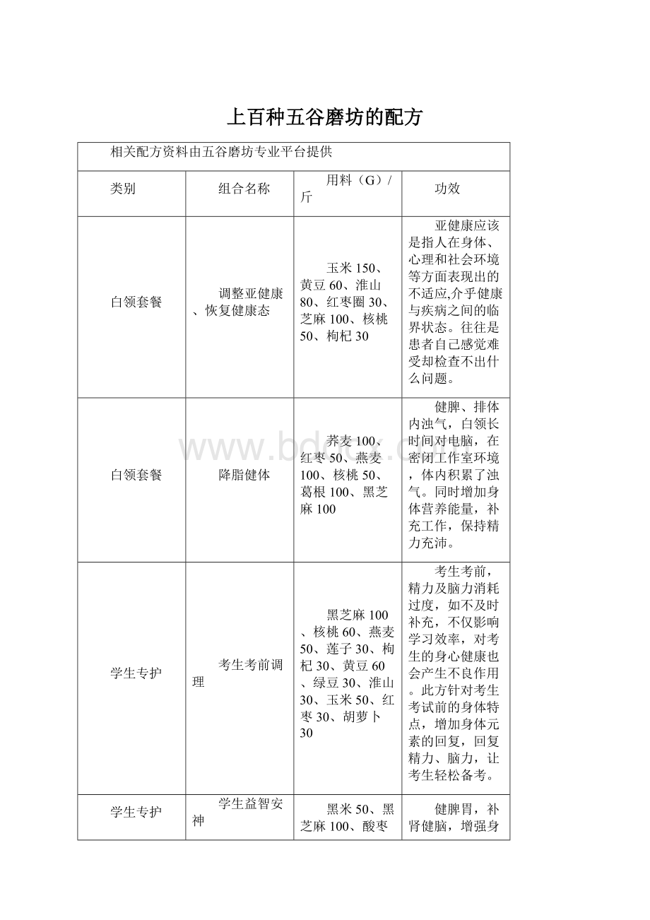 上百种五谷磨坊的配方.docx