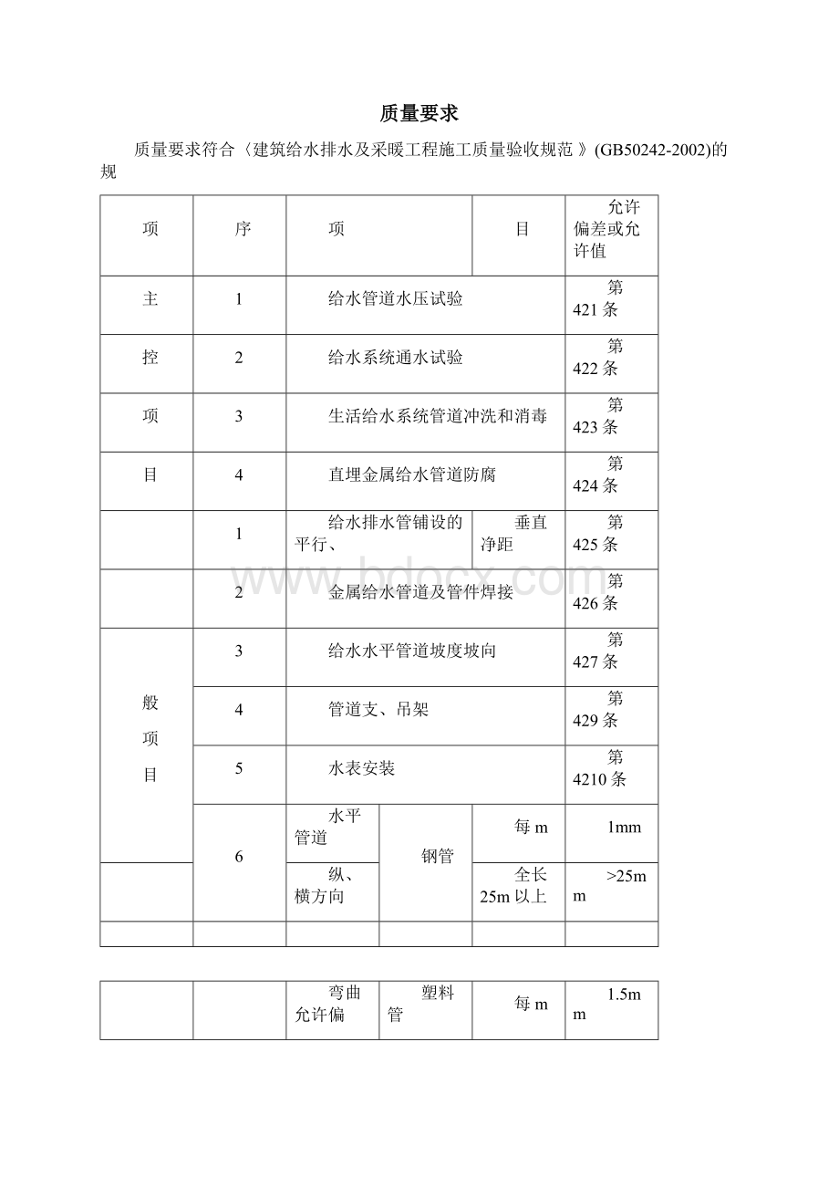 室内给水管道工程施工方案.docx_第3页