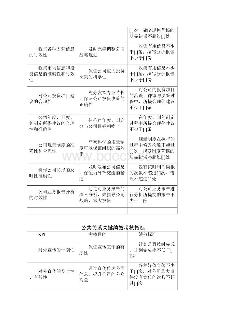 KPI关键绩效考核指标库.docx_第3页