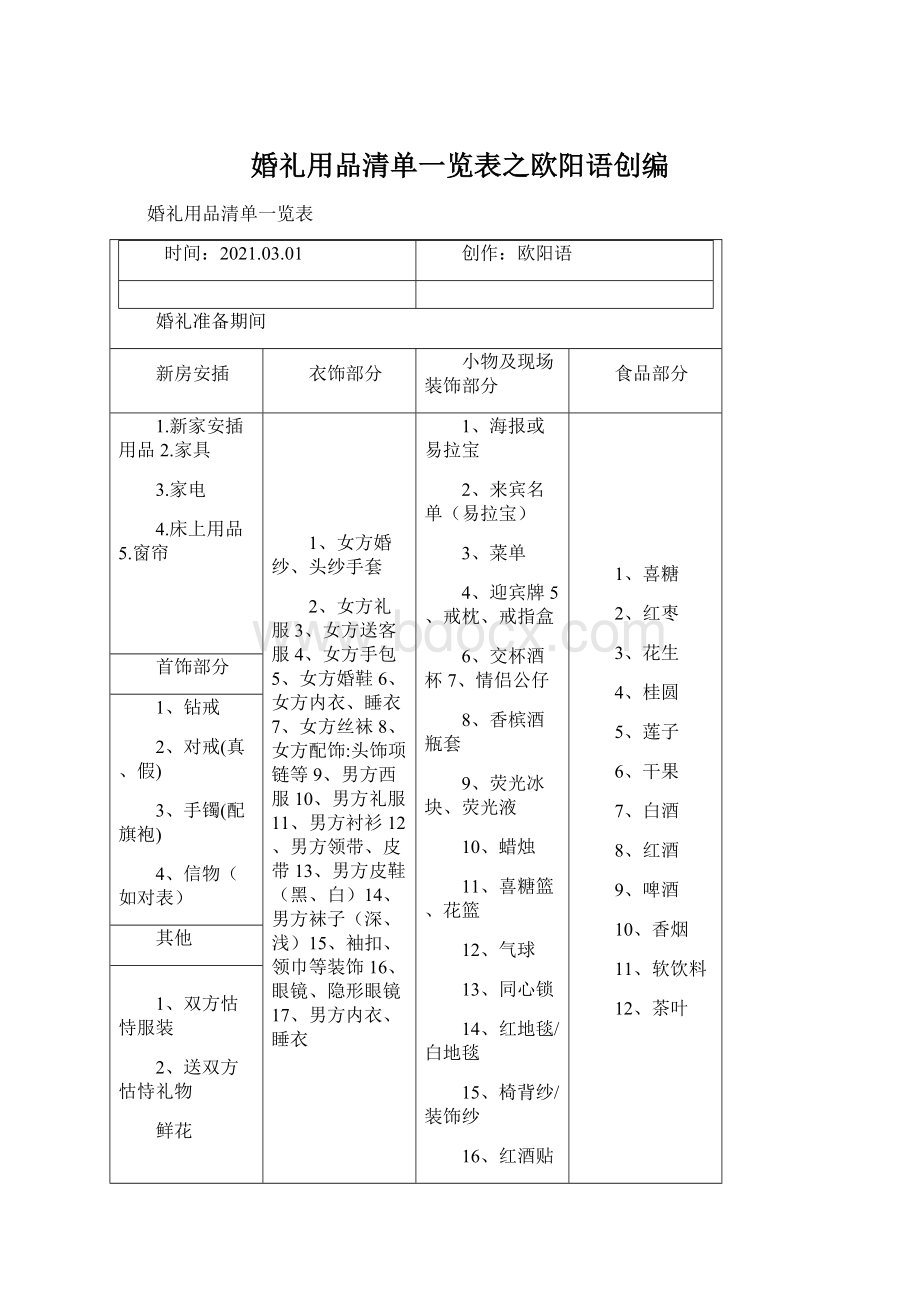 婚礼用品清单一览表之欧阳语创编.docx_第1页