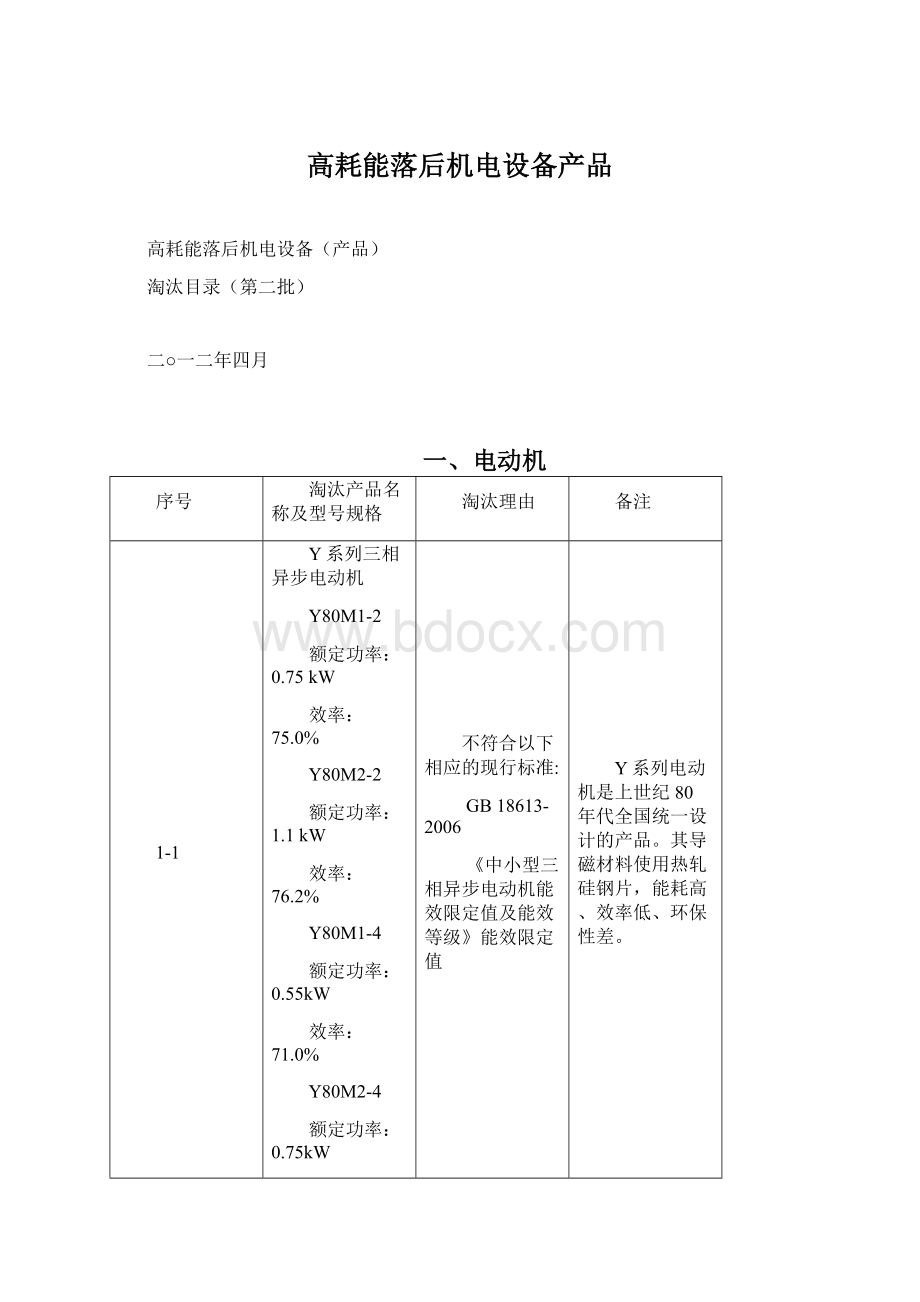 高耗能落后机电设备产品.docx_第1页