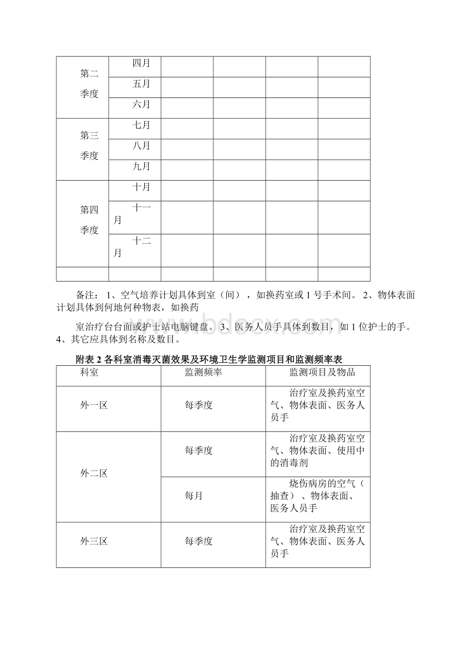 消毒灭菌效果及环境卫生学监测登记本.docx_第3页