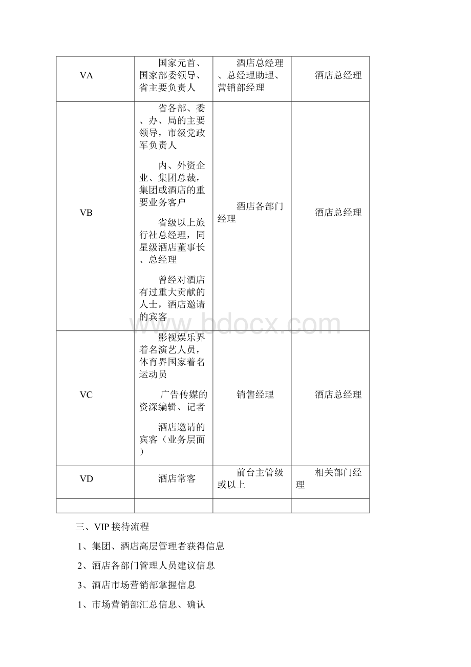 VIP客户接待标准流程规范.docx_第2页