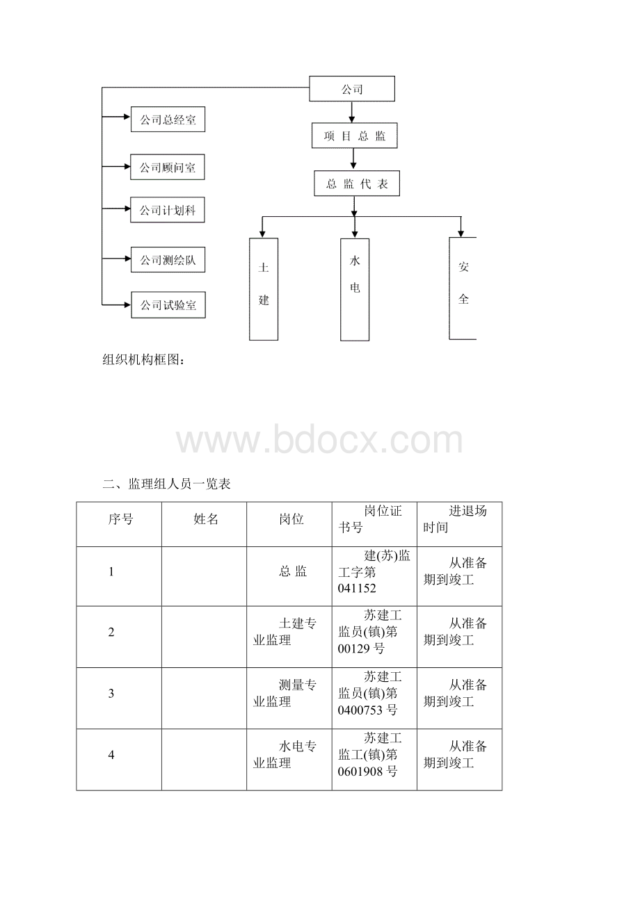 江苏镇江某厂房监理规划.docx_第3页