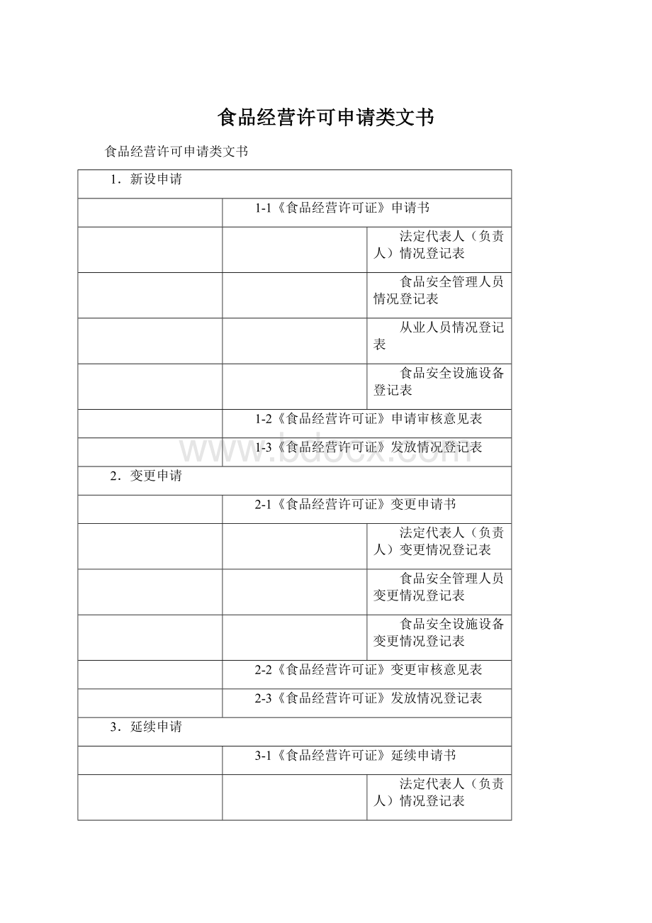 食品经营许可申请类文书.docx