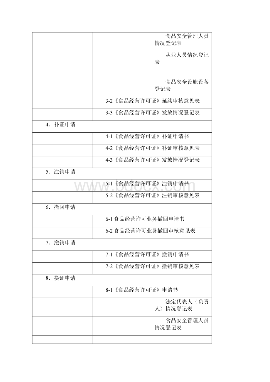 食品经营许可申请类文书.docx_第2页