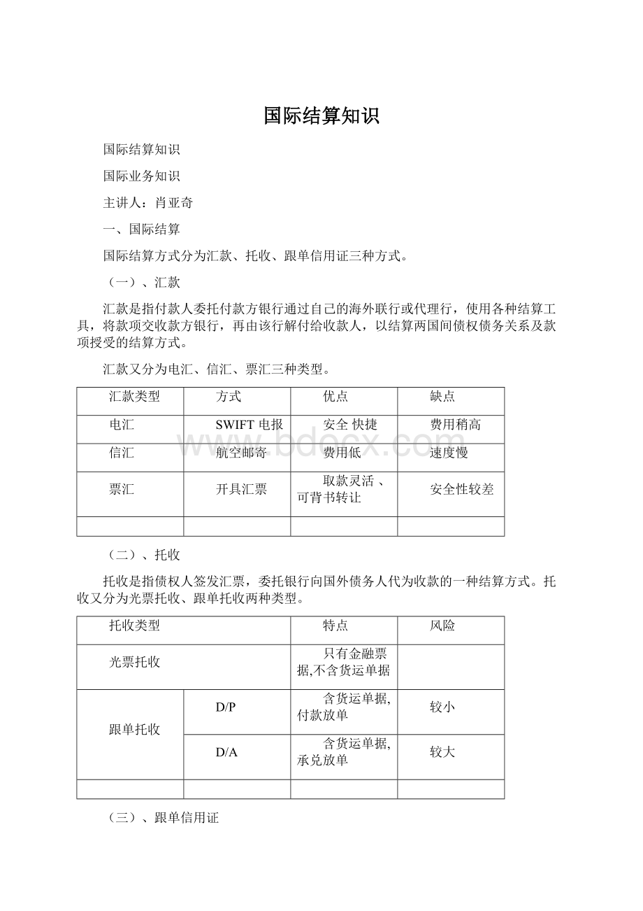 国际结算知识.docx