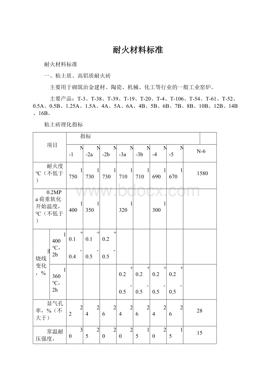 耐火材料标准.docx_第1页