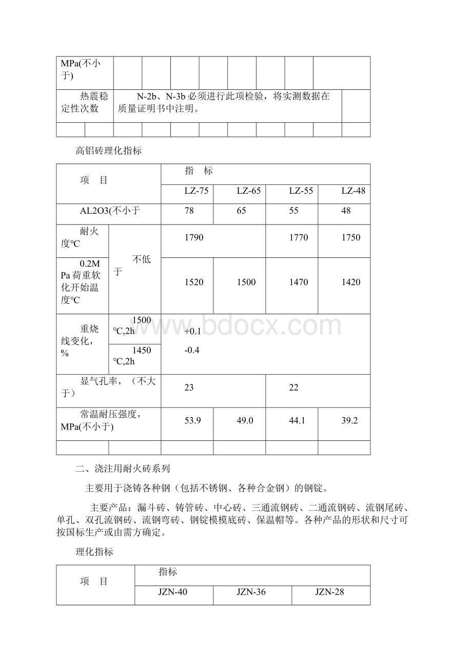 耐火材料标准.docx_第2页