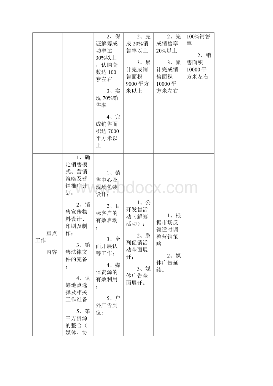 XX步行街销售策略报告DOC40页.docx_第2页