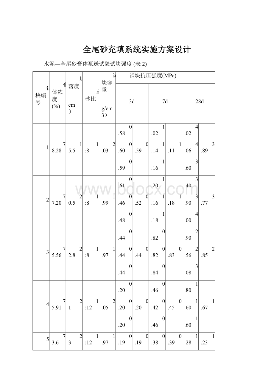 全尾砂充填系统实施方案设计.docx_第1页