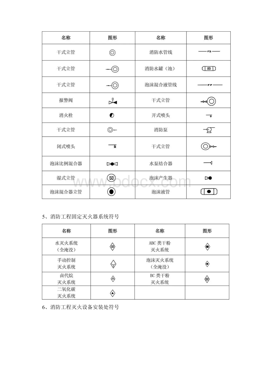 消防图例大全.docx_第3页