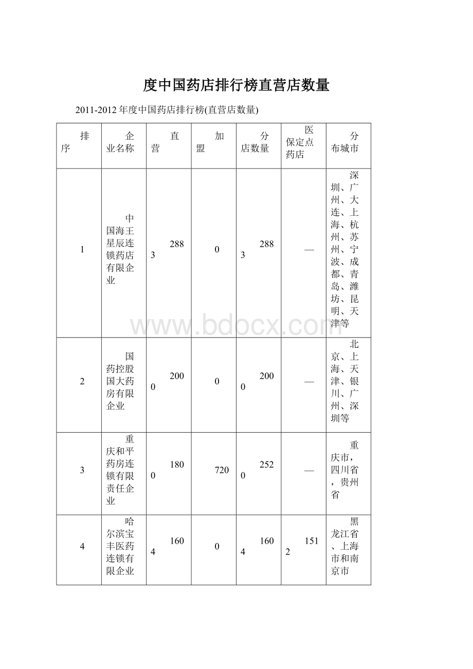 度中国药店排行榜直营店数量.docx_第1页