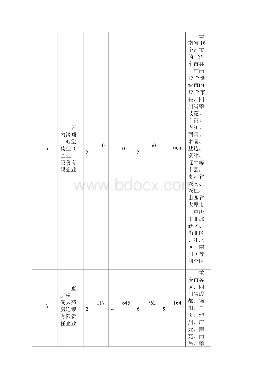 度中国药店排行榜直营店数量.docx_第2页