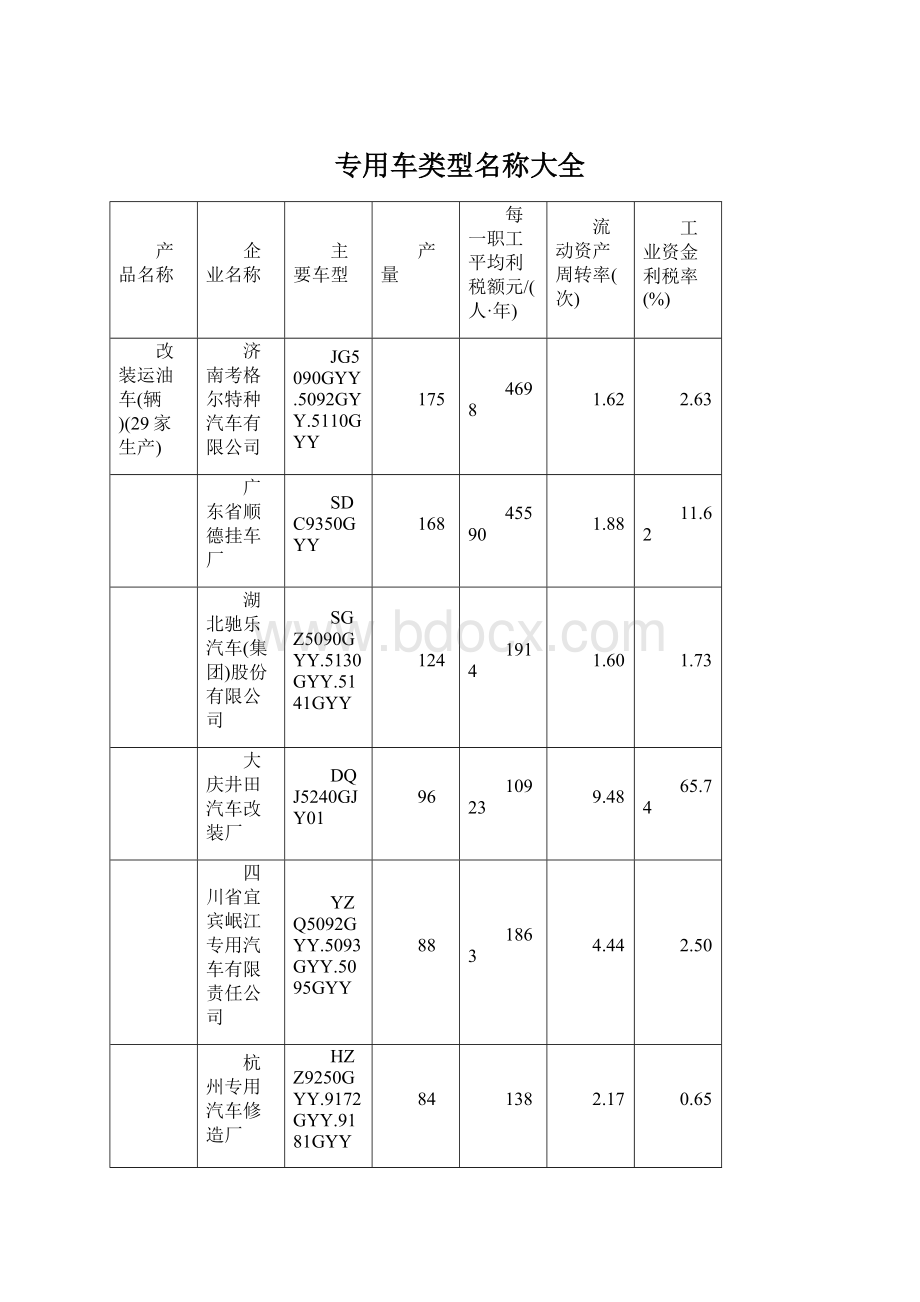 专用车类型名称大全.docx