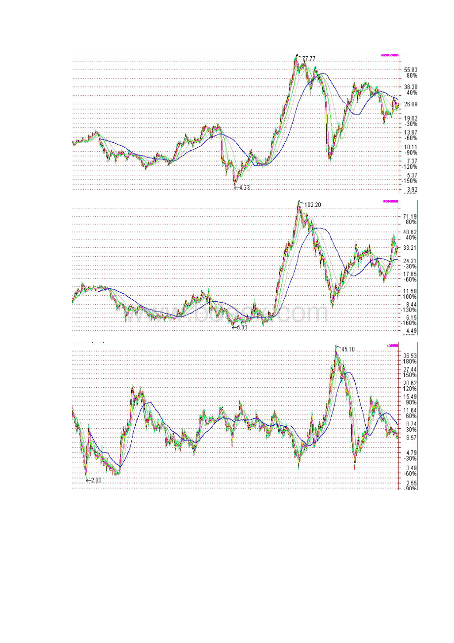股票长期走势图.docx_第3页