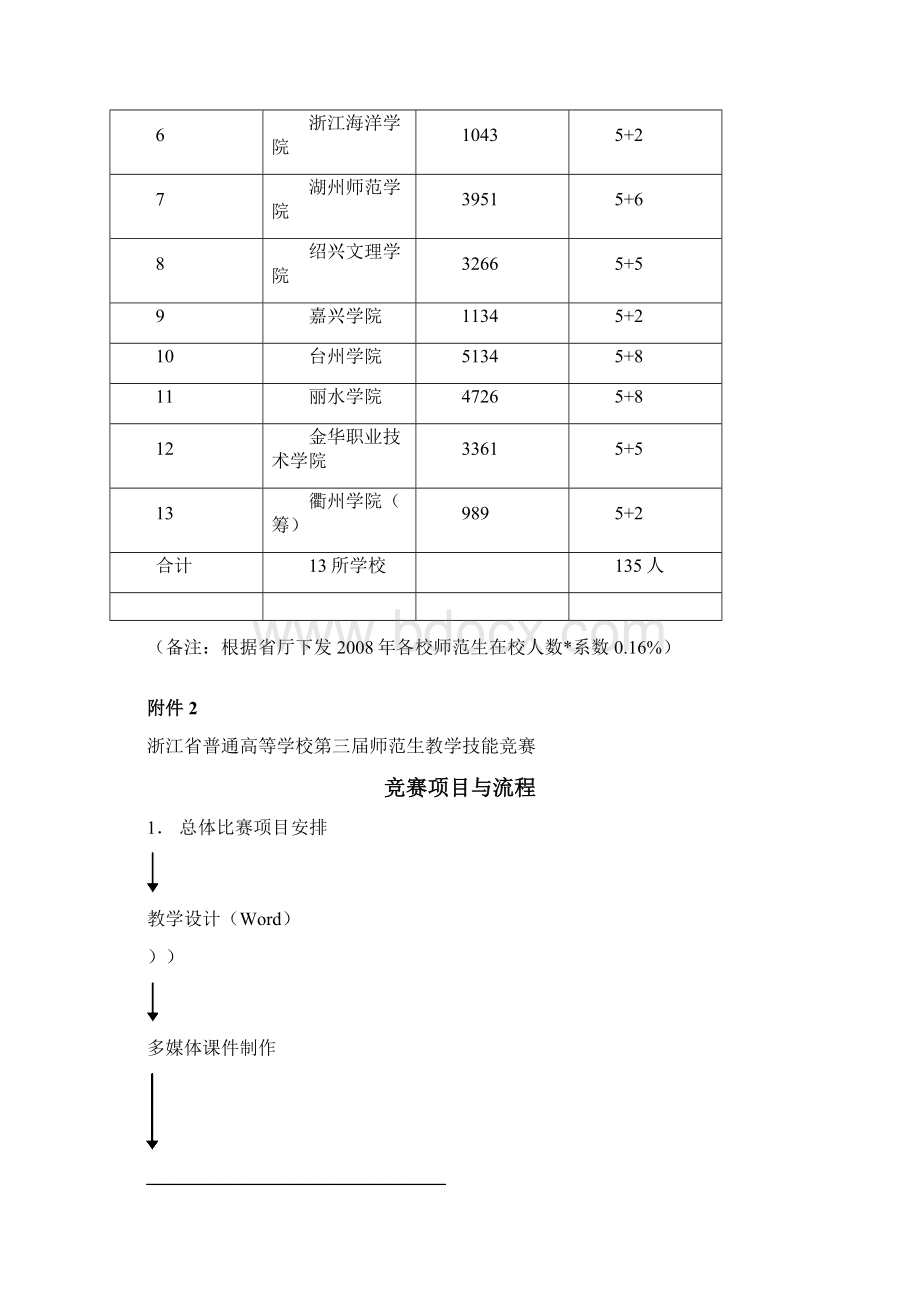 浙江省第三届师范生教学技能竞赛实施细则.docx_第2页