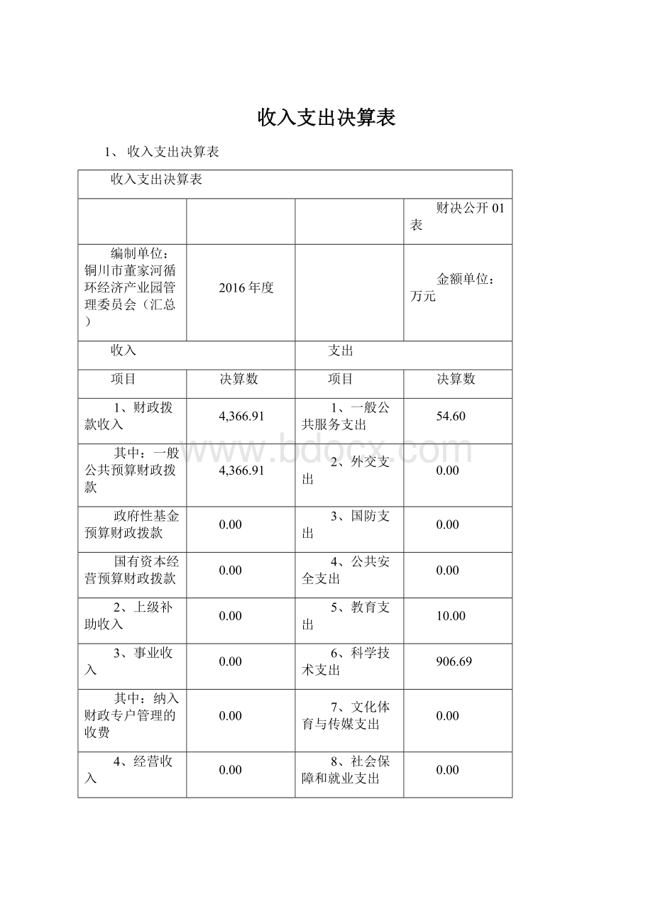 收入支出决算表.docx_第1页